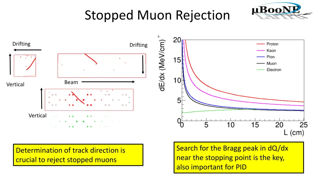 stopped muon rejection