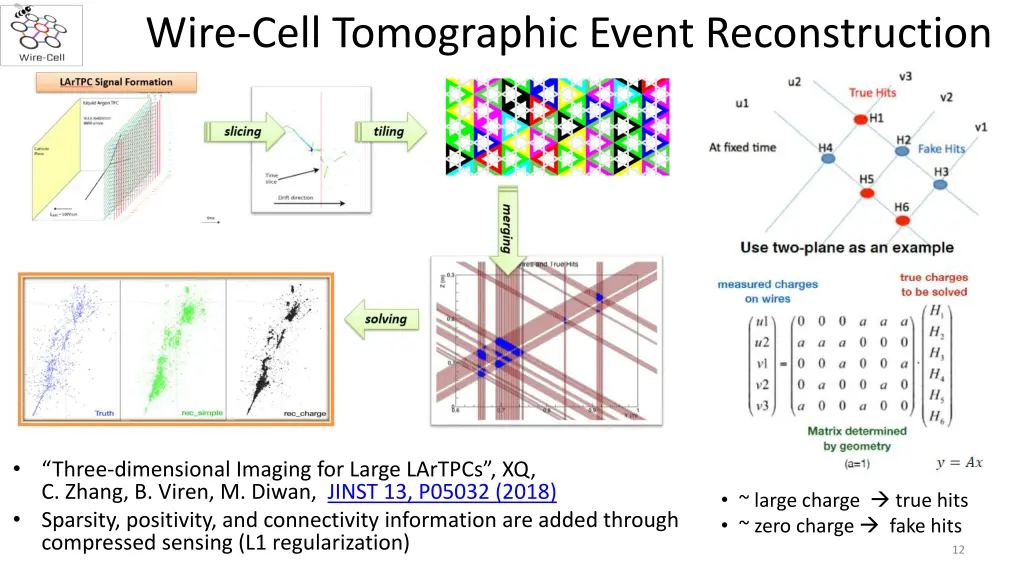 wire cell tomographic event reconstruction