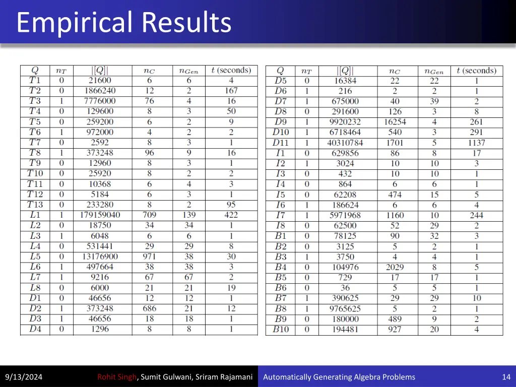 empirical results 1