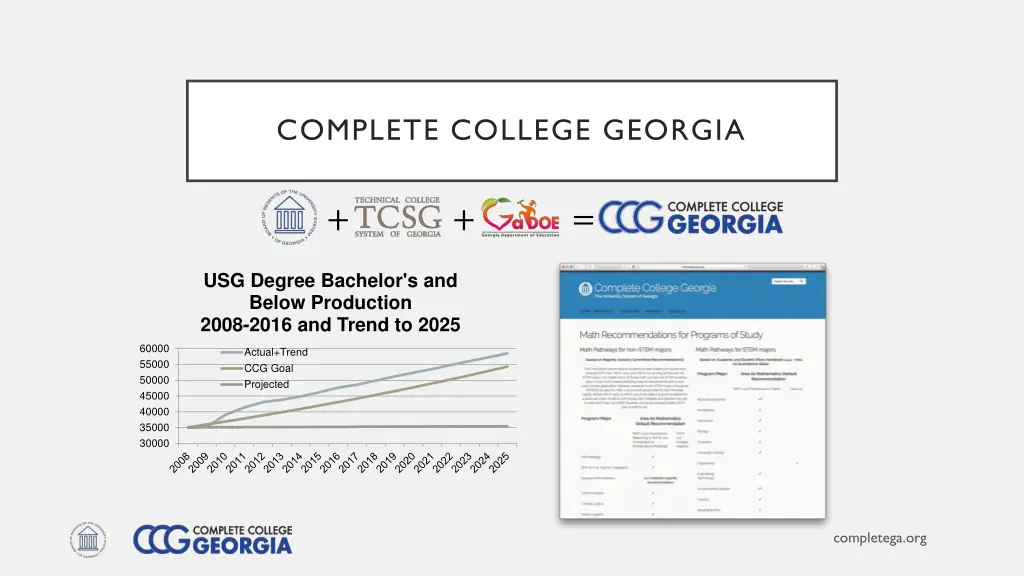 complete college georgia