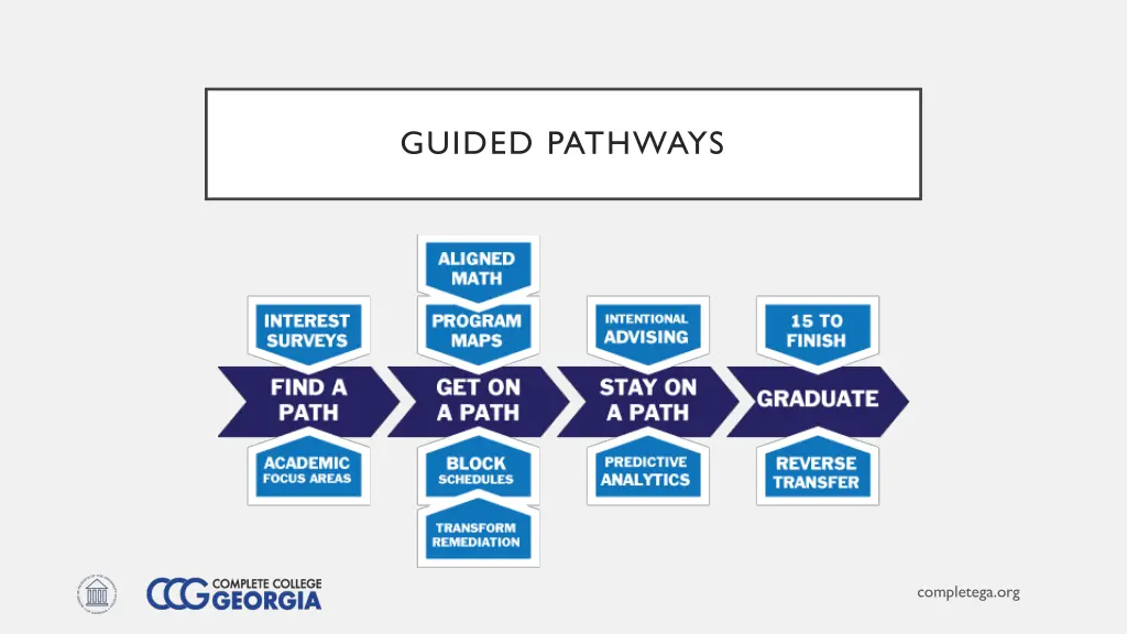 guided pathways