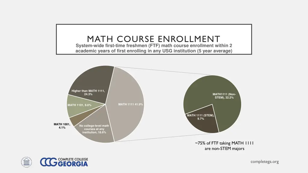 math course enrollment system wide first time