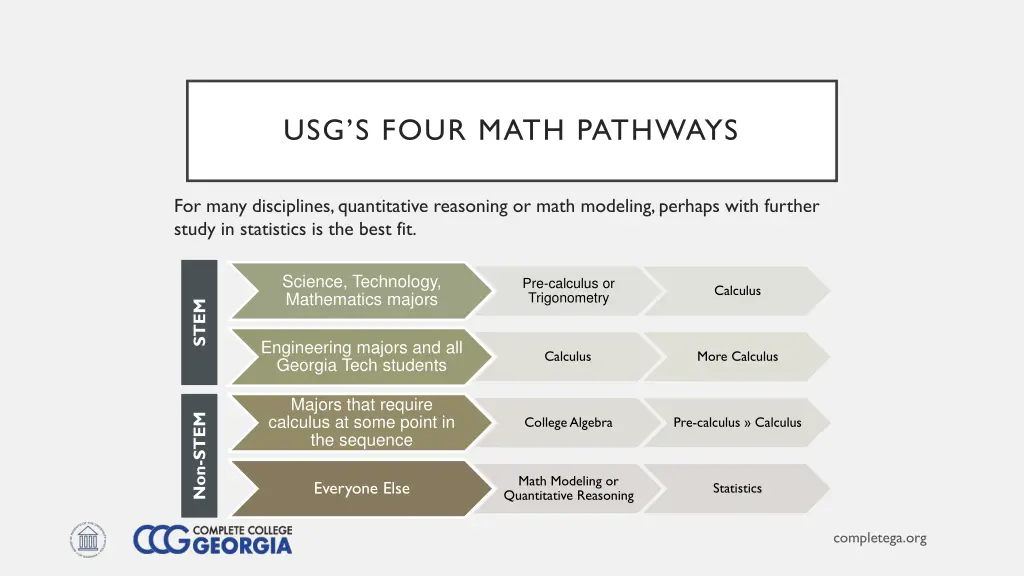 usg s four math pathways