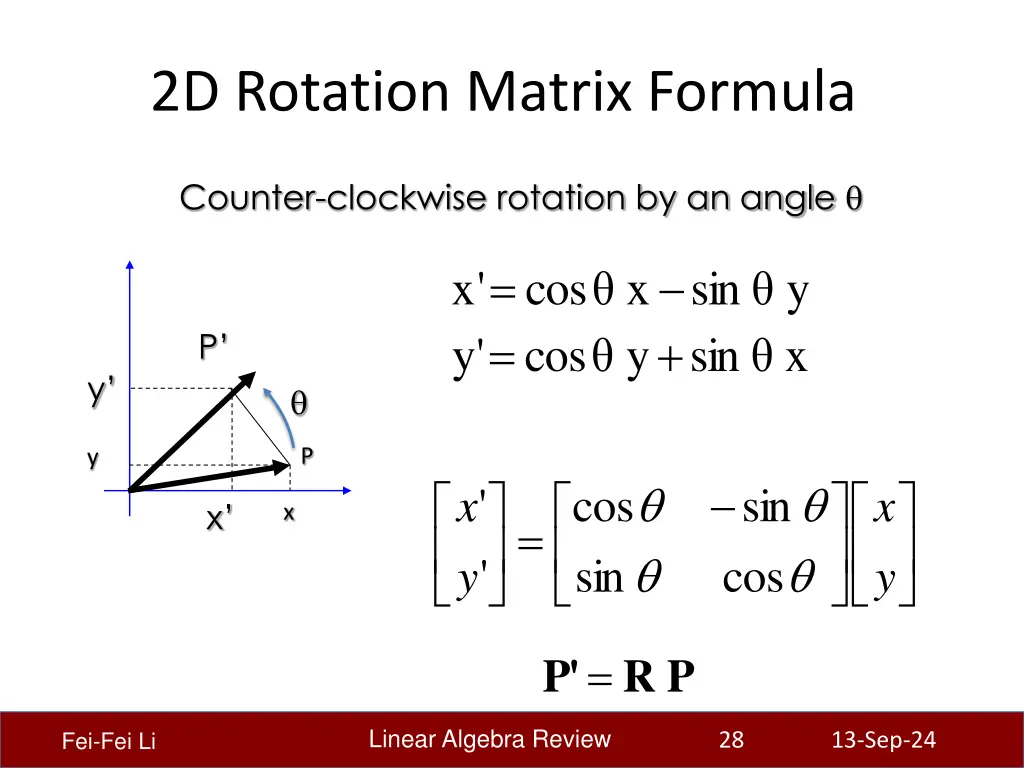 2d rotation matrix formula