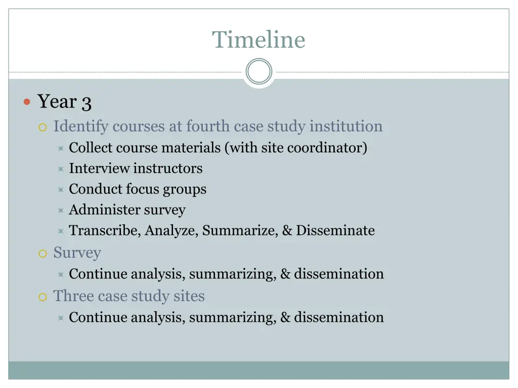 timeline 2