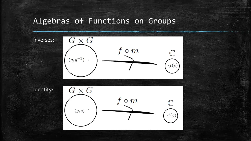 algebras of functions on groups 1