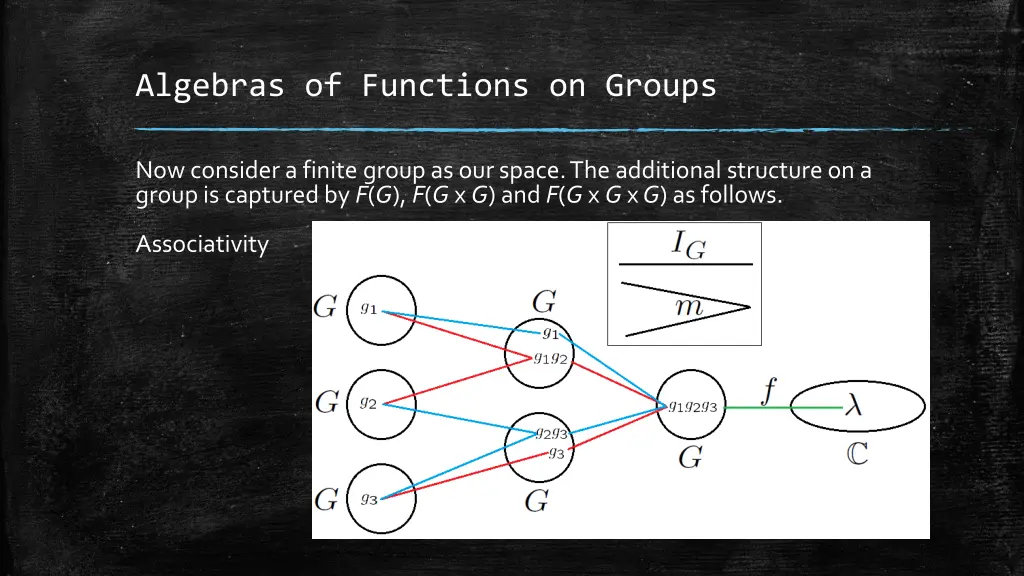 algebras of functions on groups