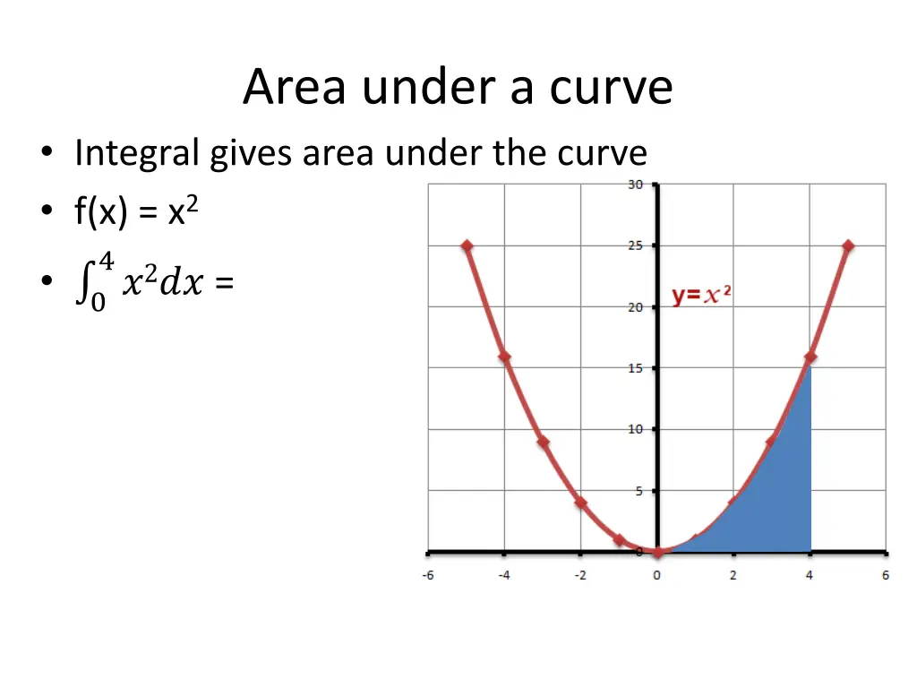 area under a curve integral gives area under