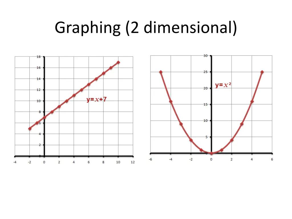 graphing 2 dimensional