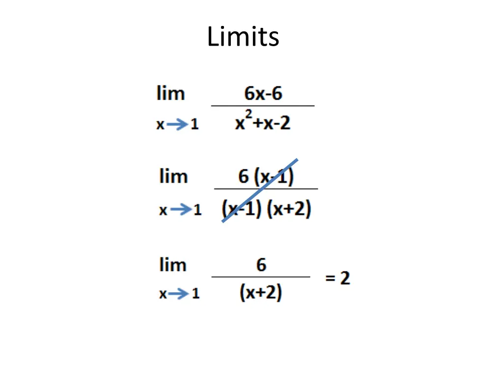 limits