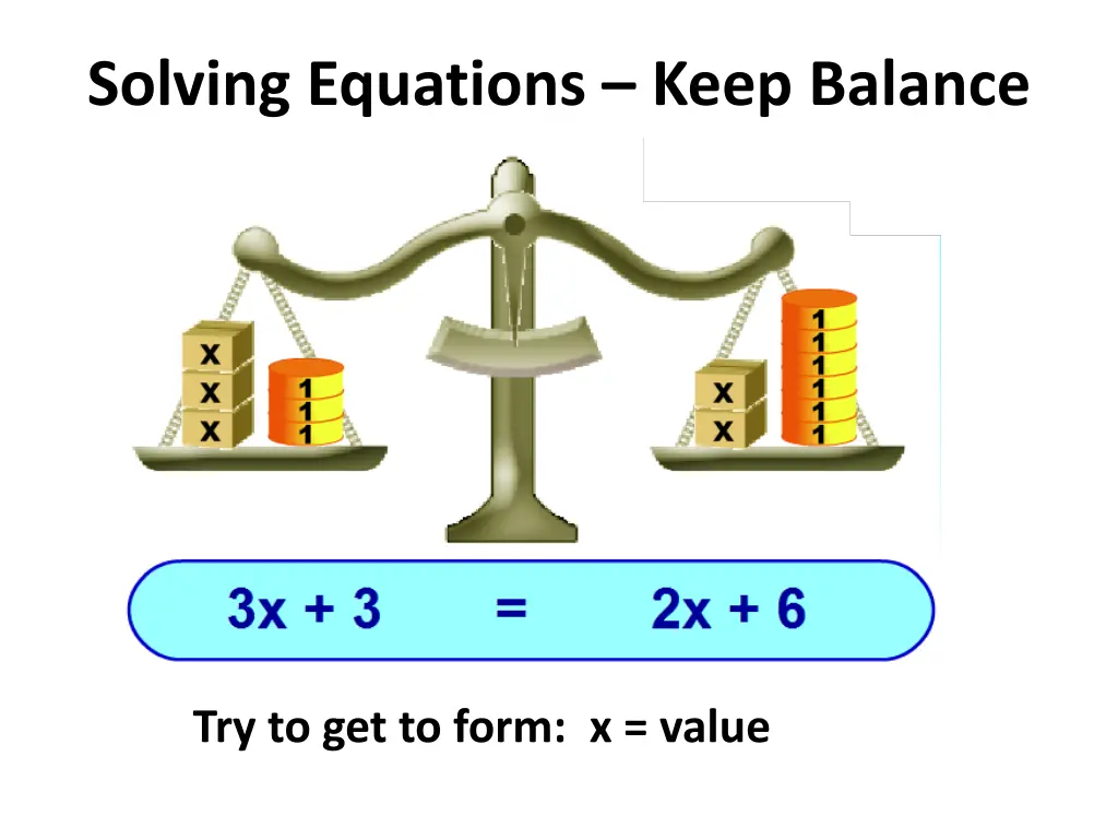 solving equations keep balance