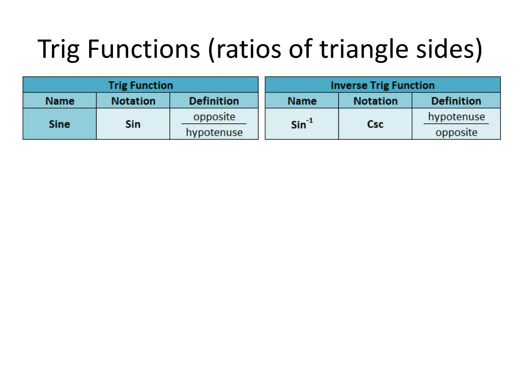 trig functions ratios of triangle sides