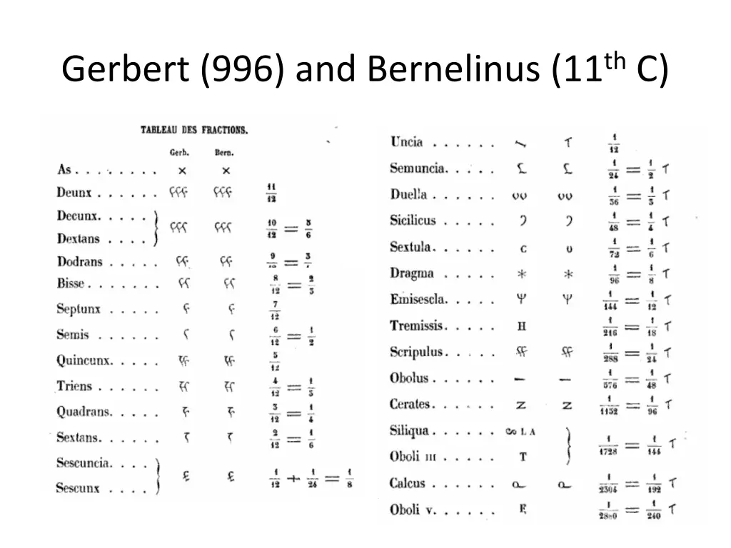 gerbert 996 and bernelinus 11 th c