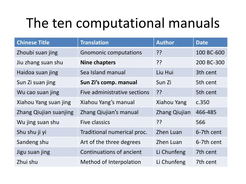 the ten computational manuals