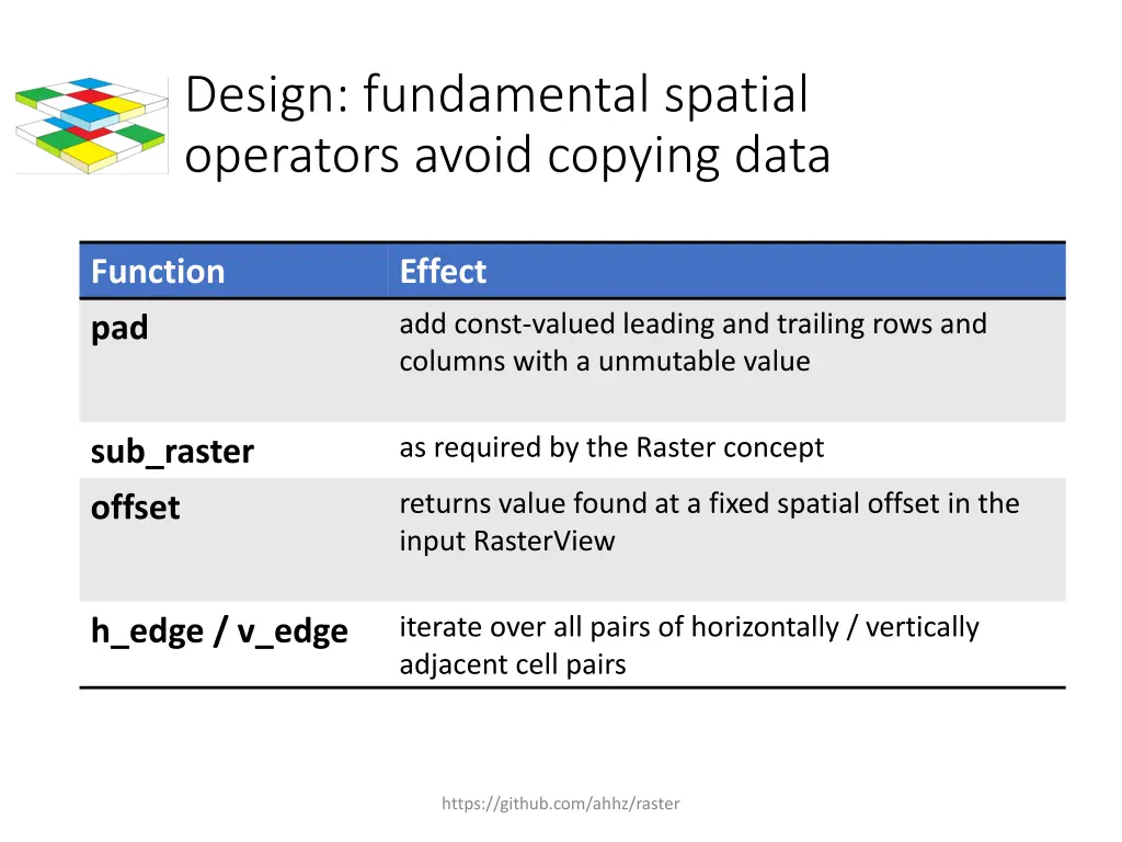 design fundamental spatial operators avoid