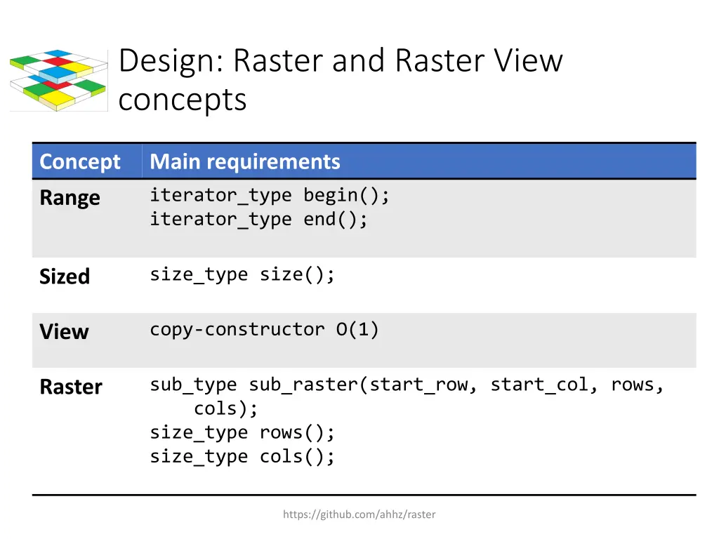 design raster and raster view concepts 1