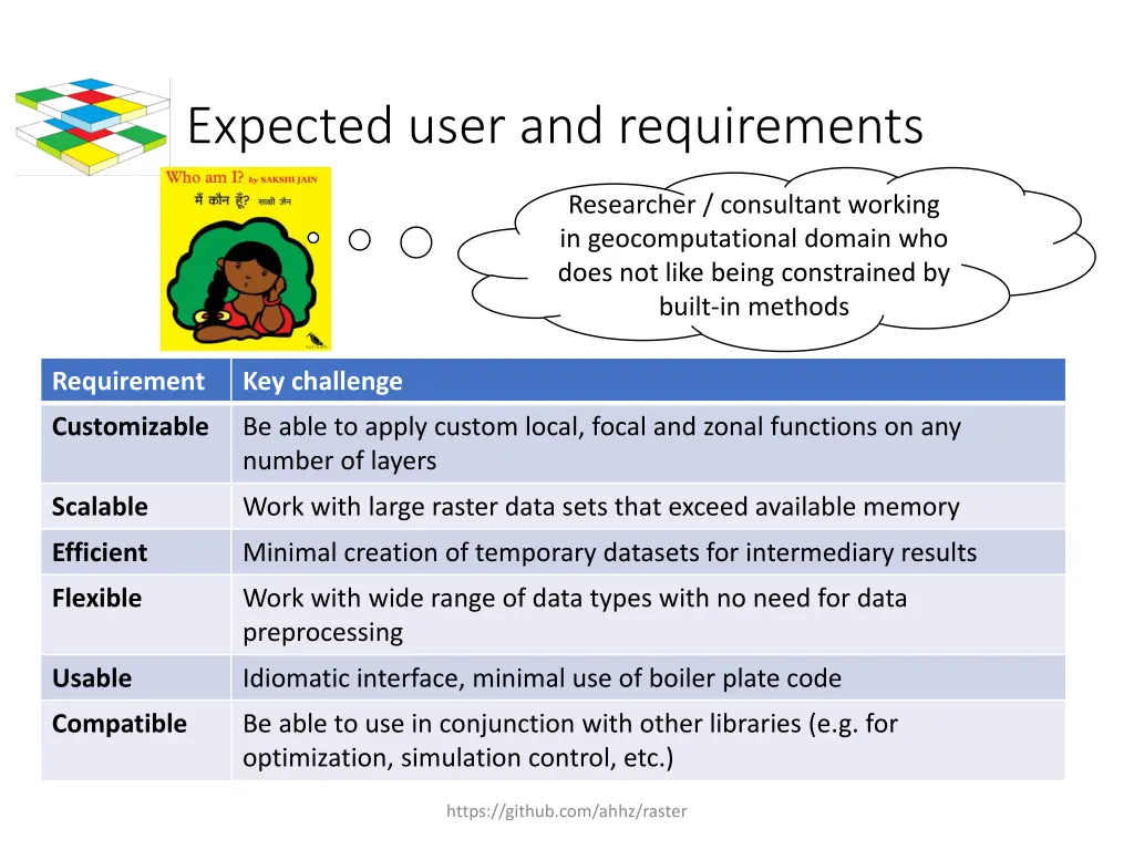 expected user and requirements