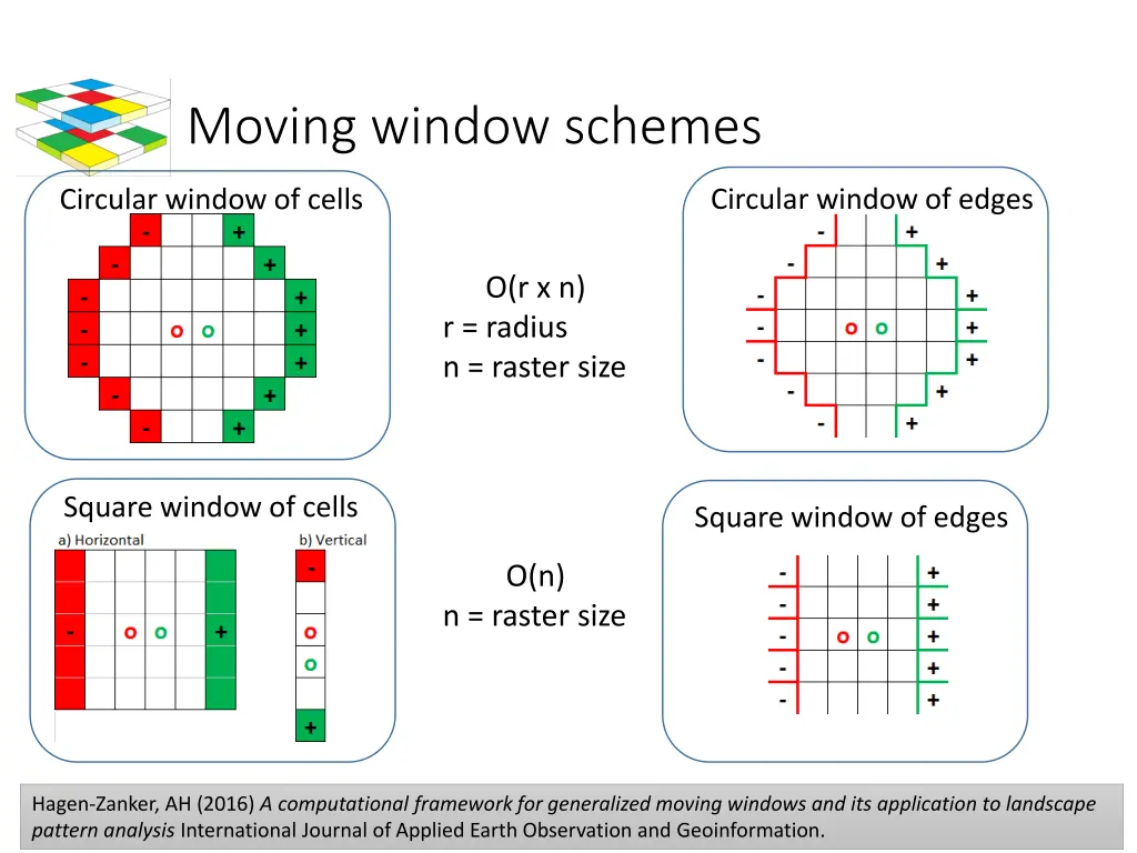 moving window schemes