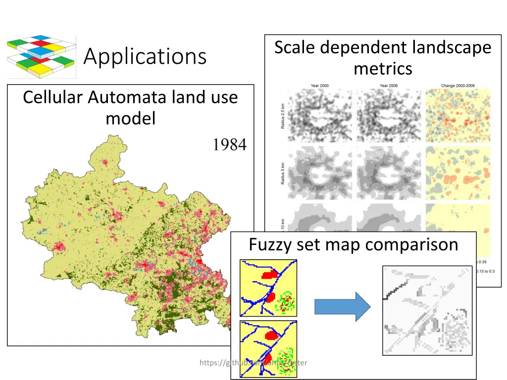 scale dependent landscape metrics