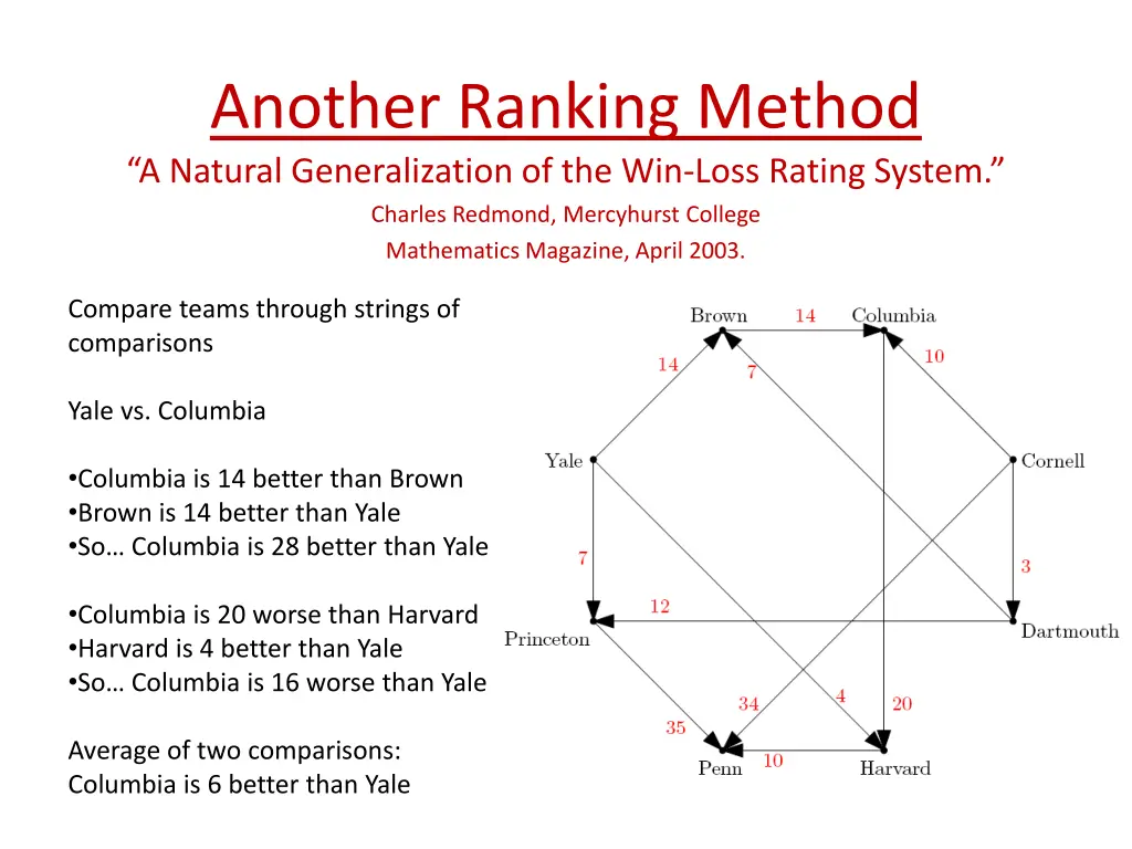 another ranking method a natural generalization