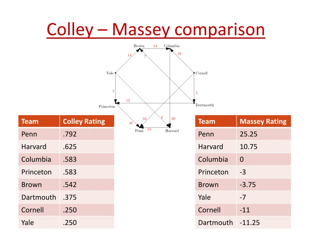 colley massey comparison