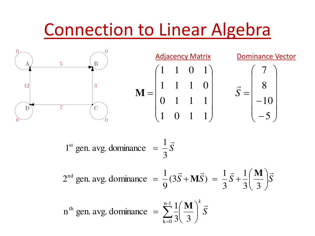 connection to linear algebra