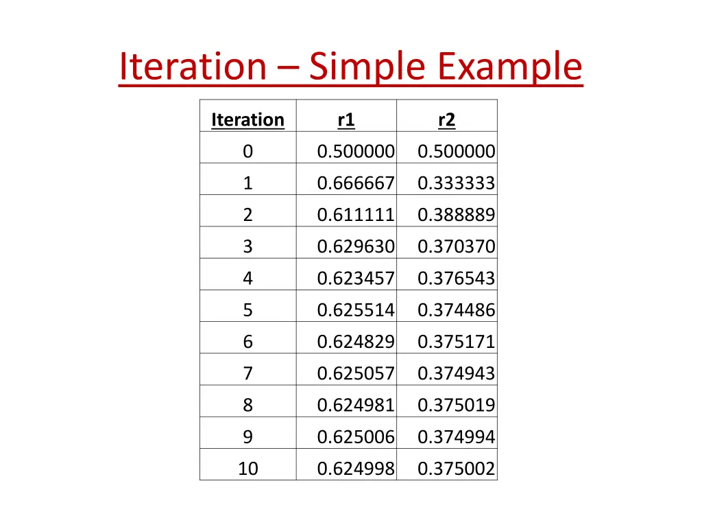 iteration simple example 1