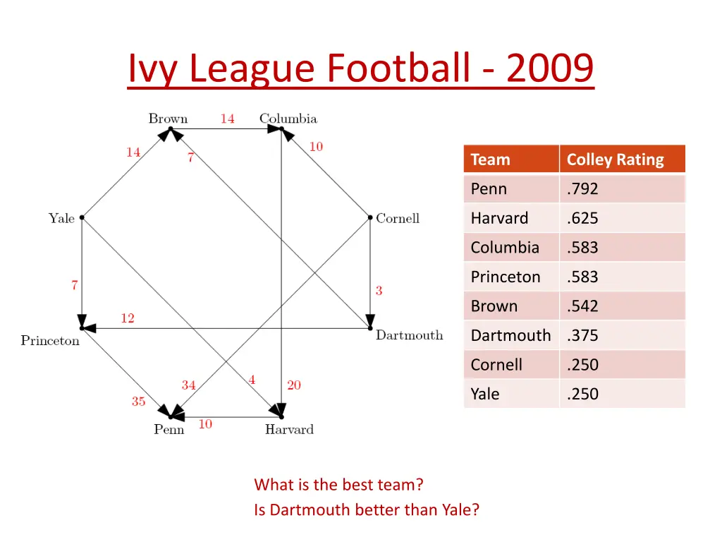 ivy league football 2009 1