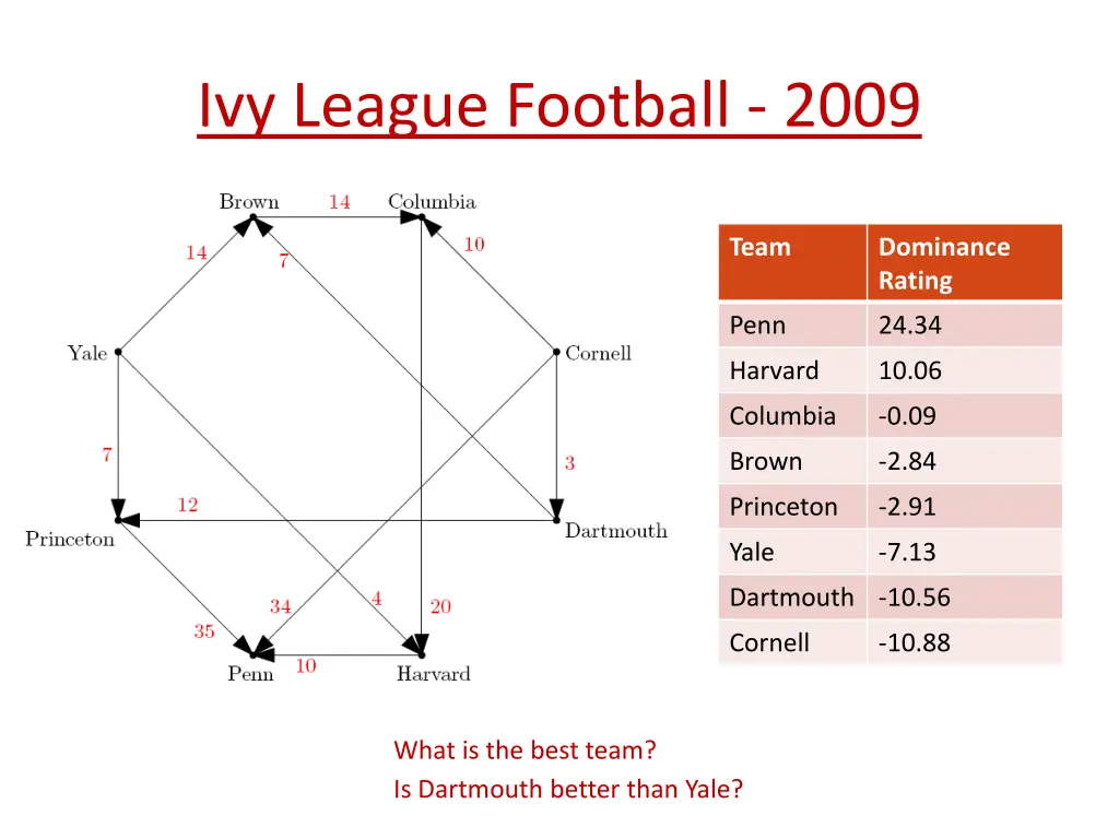 ivy league football 2009 3