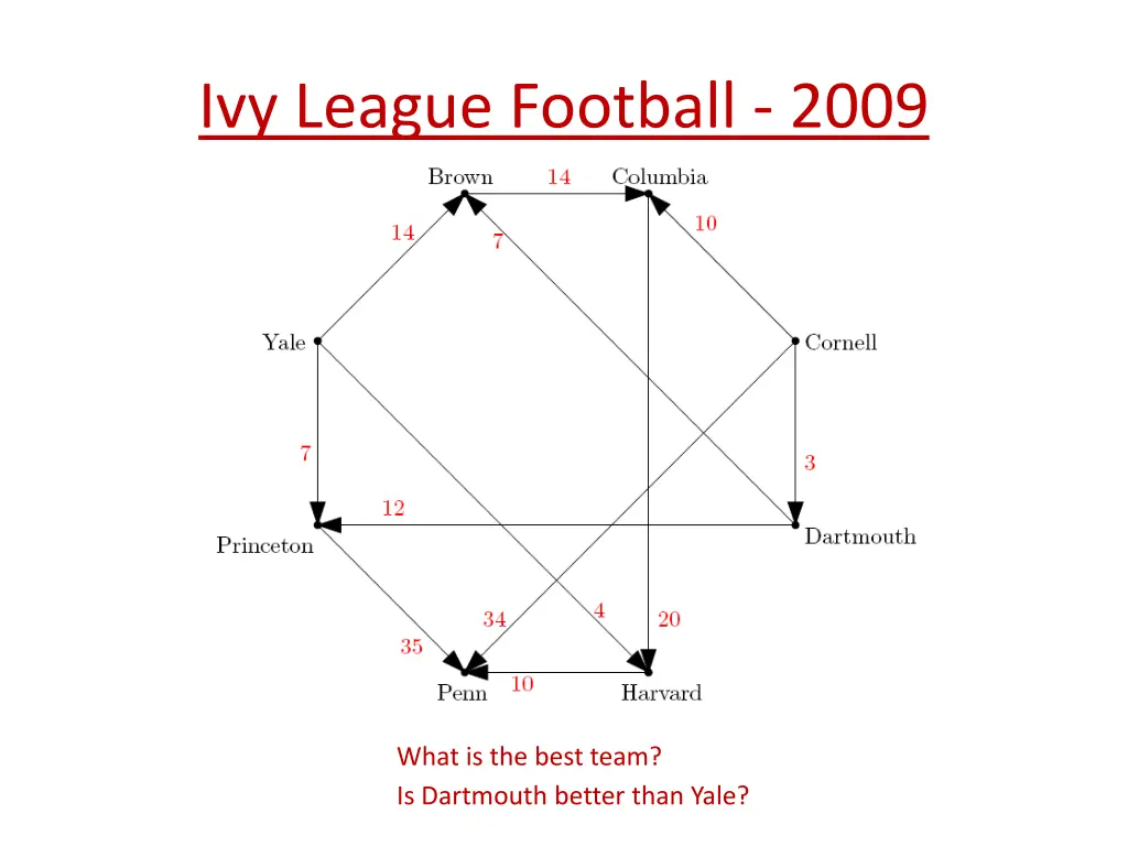 ivy league football 2009