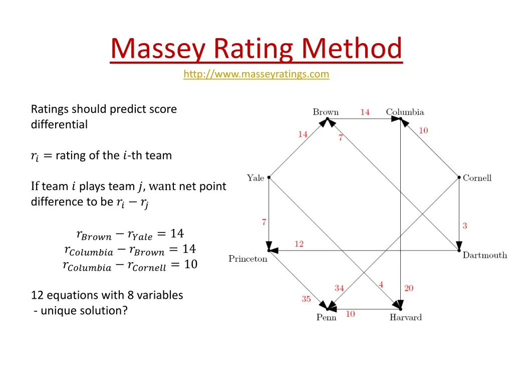 massey rating method http www masseyratings com