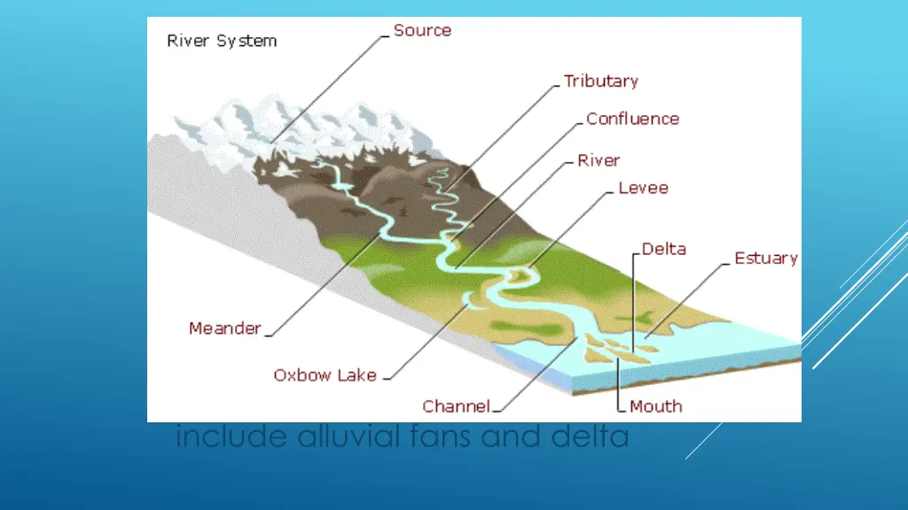 definition a flood plain is the flat area along