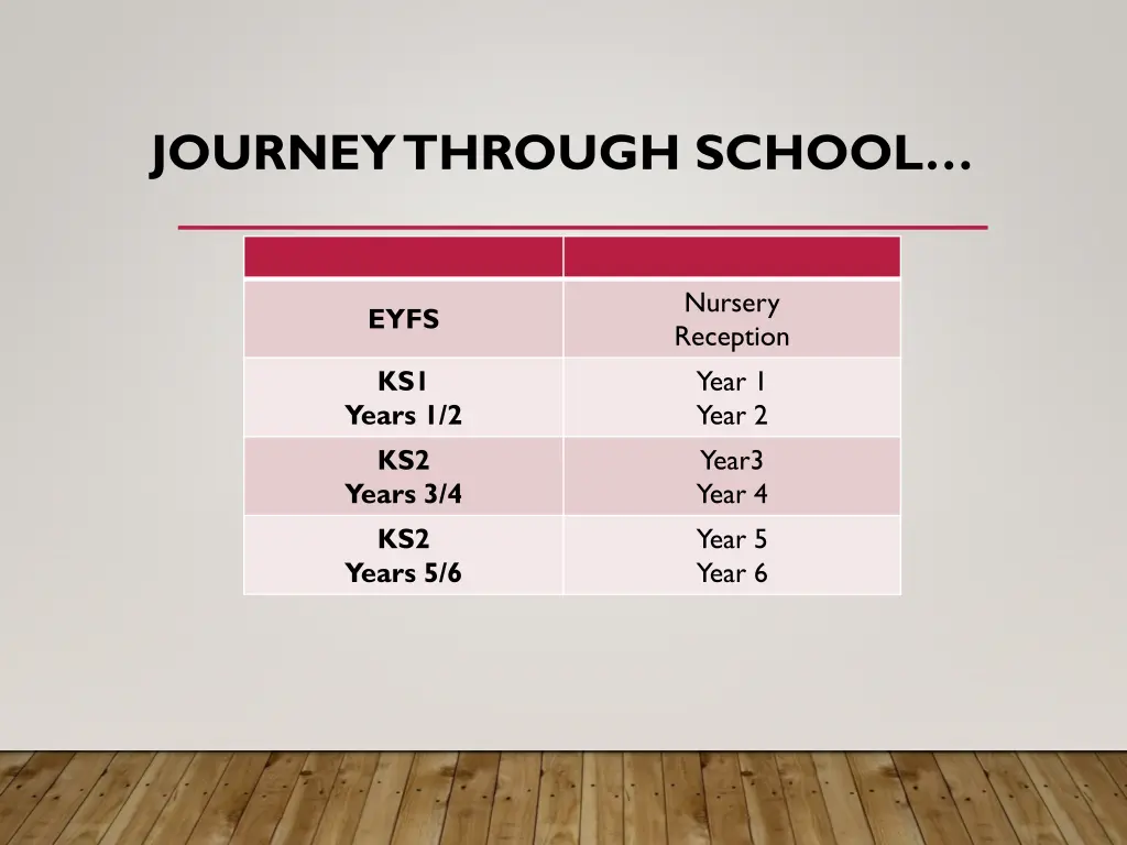 journey through school