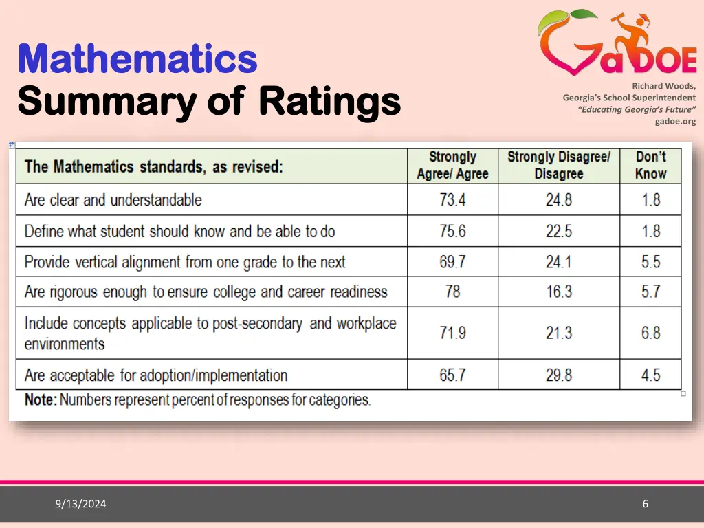 mathematics mathematics summary summary