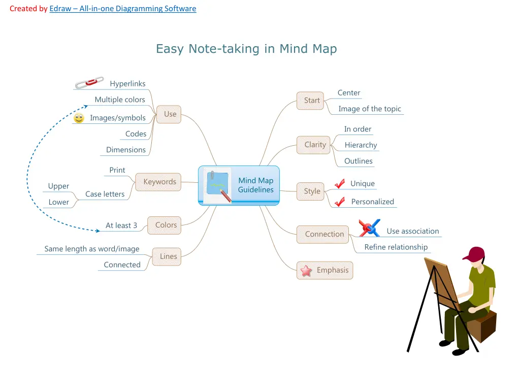 created by edraw all in one diagramming software 4