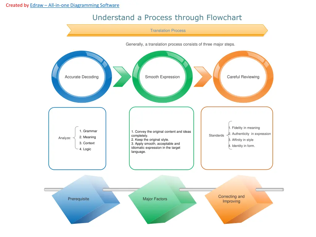 created by edraw all in one diagramming software 6