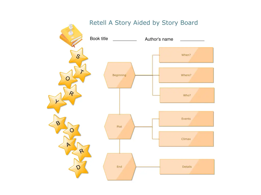 retell a story aided by story board