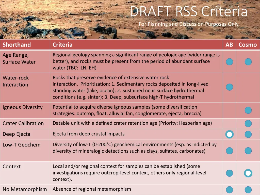 draft rss criteria for planning and discussion