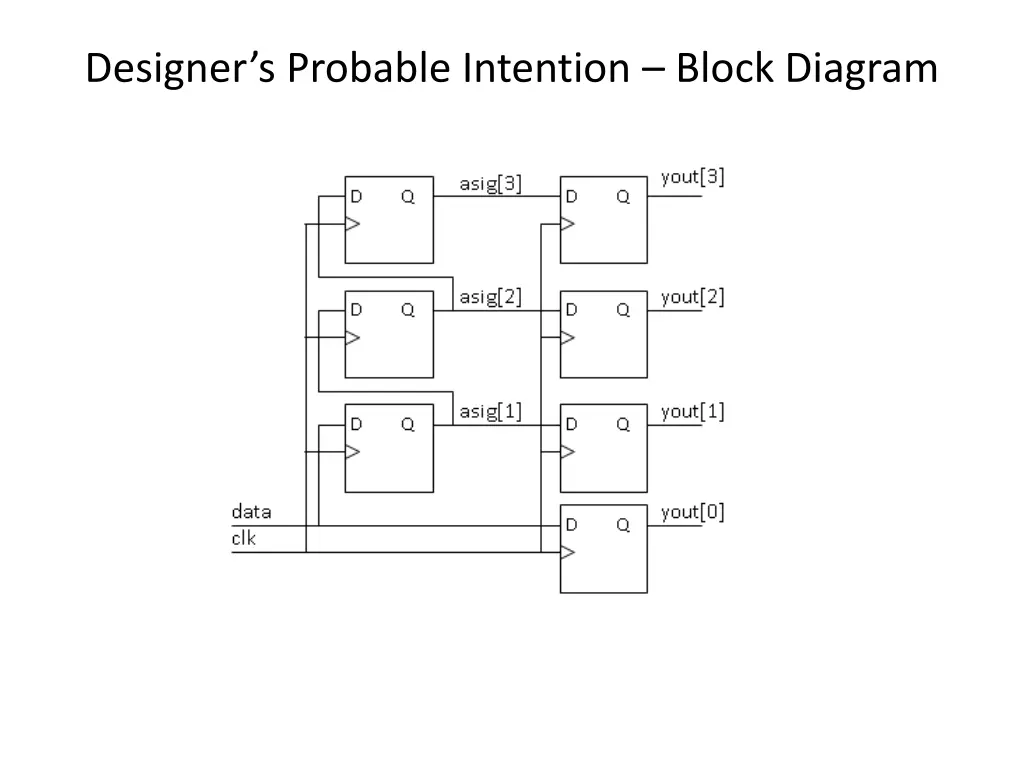 designer s probable intention block diagram