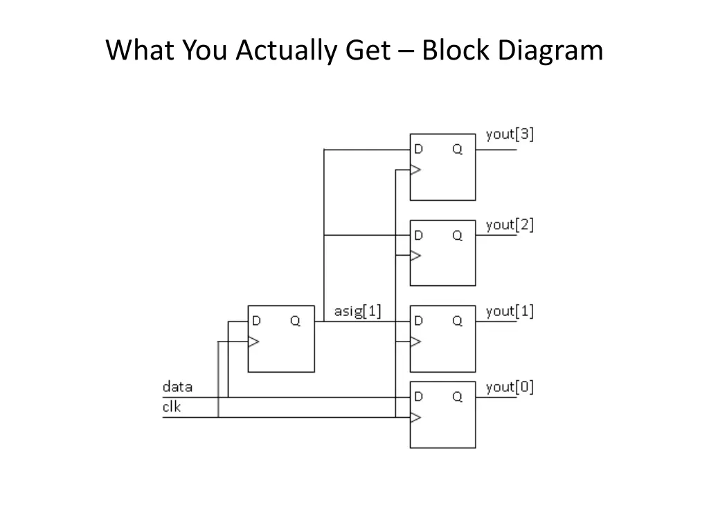 what you actually get block diagram