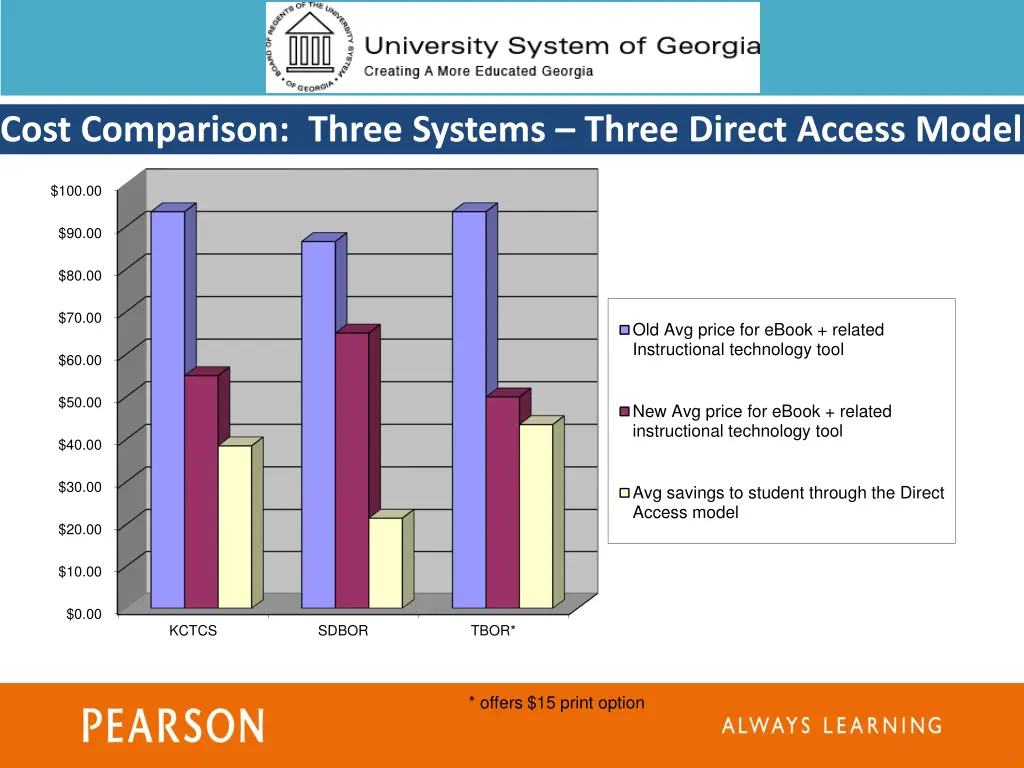 cost comparison three systems three direct access