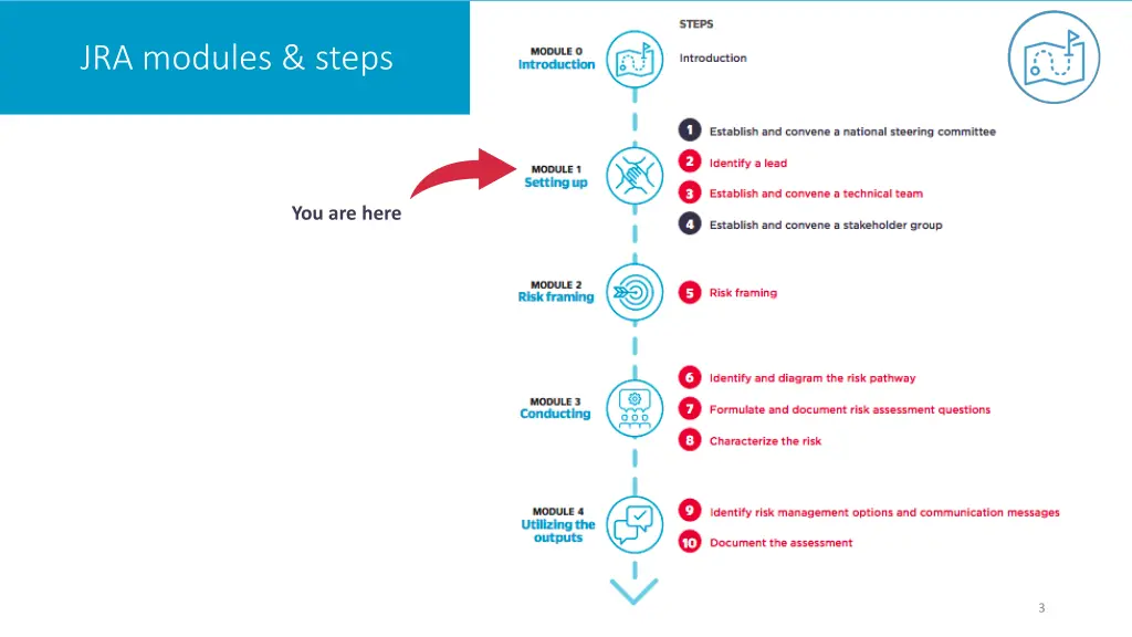 jra modules steps