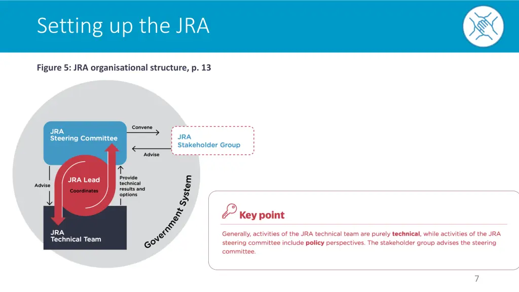 setting up the jra