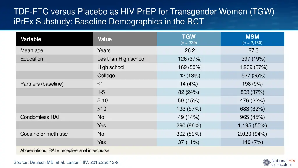 tdf ftc versus placebo as hiv prep 2