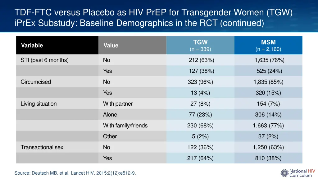 tdf ftc versus placebo as hiv prep 3