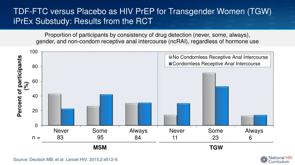 tdf ftc versus placebo as hiv prep 4