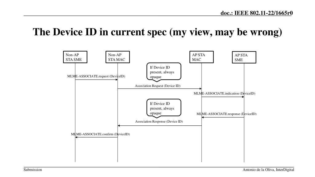 doc ieee 802 11 22 1665r0 3