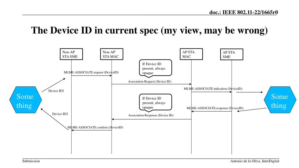 doc ieee 802 11 22 1665r0 4