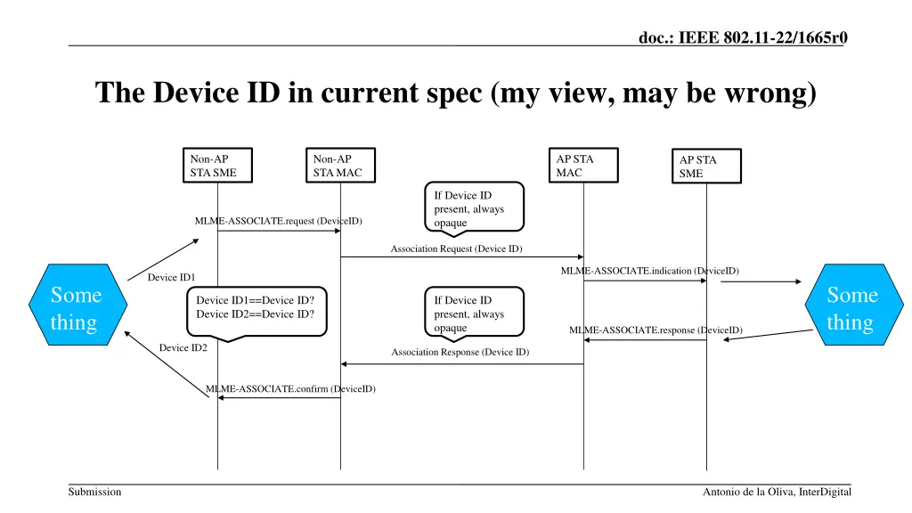 doc ieee 802 11 22 1665r0 5