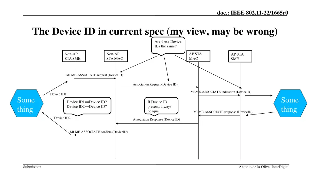 doc ieee 802 11 22 1665r0 7